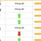 Các dòng xe cũ được tìm kiếm nhiều trong tháng 4-2025